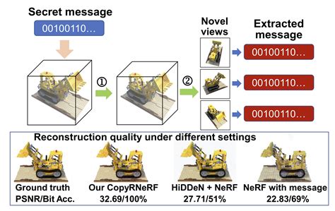 Not the Hero NeRFs Deserve, but the Hero NeRFs Need: CopyRNeRF is an AI ...