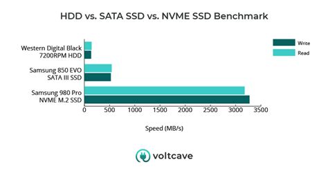 SSD vs. HDD: The Hard Drive Decision – Voltcave
